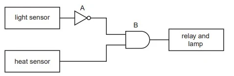 Logic Gates - AND, OR, NAND and NOR