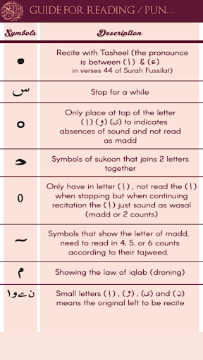 Tajweed Quran with Colors, Eng