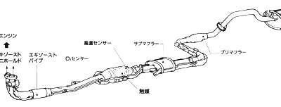 車 マフラー 構造 116736-車 マフラー 構造