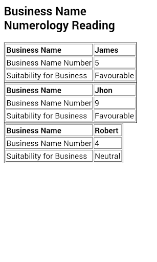 Numerology for Business