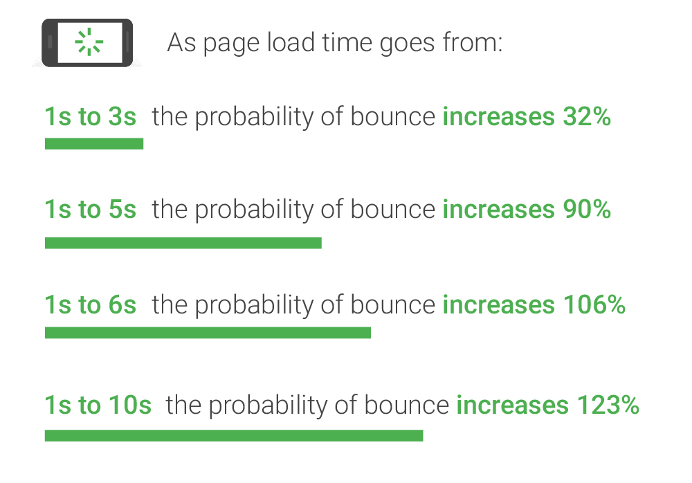 Product Metrics 