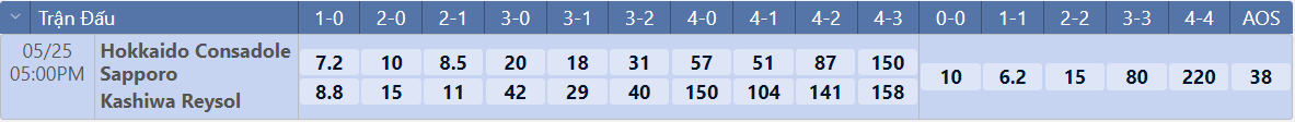 Tỷ lệ tỷ số chính xác Sapporo vs Kashiwa