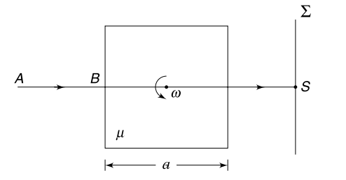 angular speed 