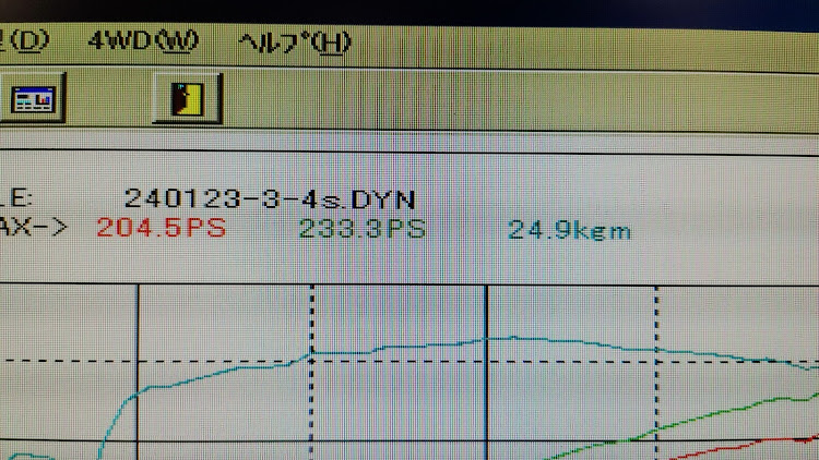 の投稿画像4枚目