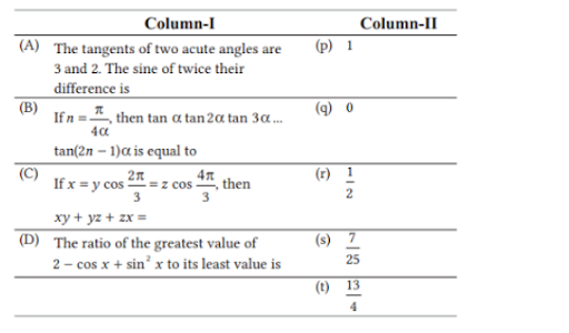 Transformation Formulae