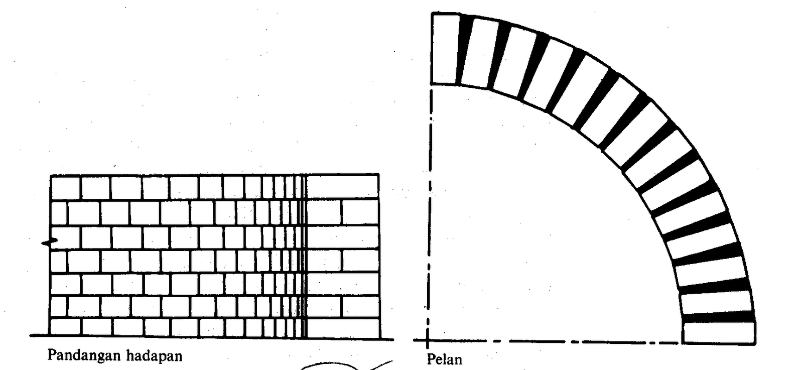 ALL POLITEKNIK MODULE KERJA BATA  Unit 3