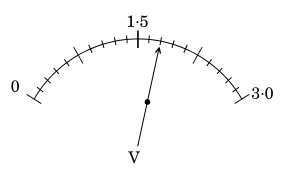 Electric Ciruit and Diagram, V-I graph