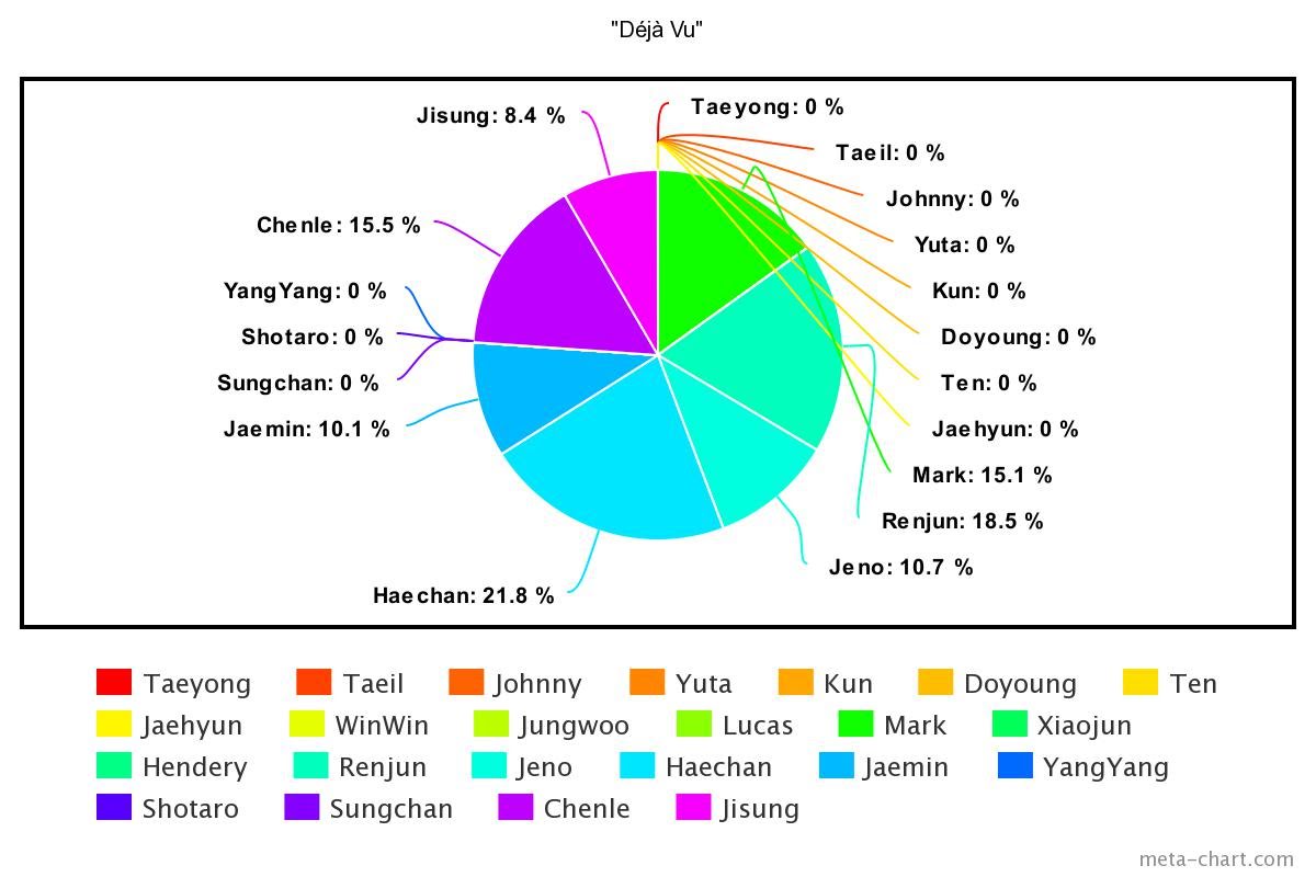 meta-chart - 2020-12-04T171949.336