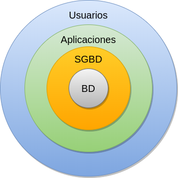 Nacional Productos lácteos Melódico Sistema gestor de bases de datos (SGBD) - Tech Krowd