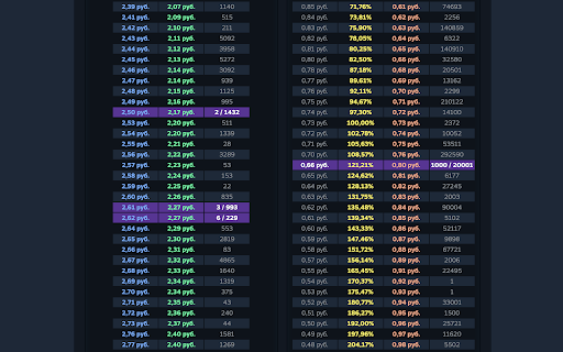 SFeeC – Steam Fee Calculator