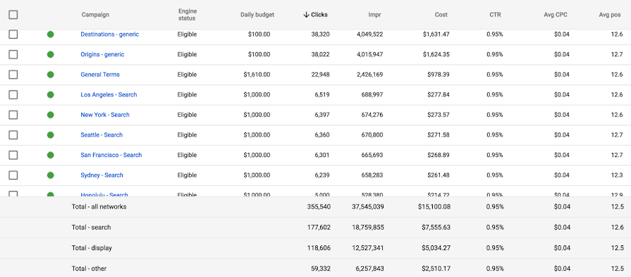 network reporting totals screenshot