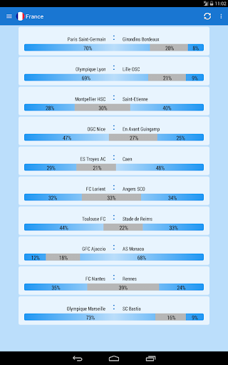 免費下載運動APP|European Football Predictor app開箱文|APP開箱王