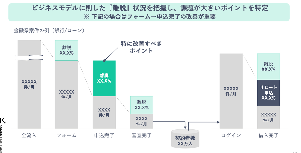 金融系の企業の例