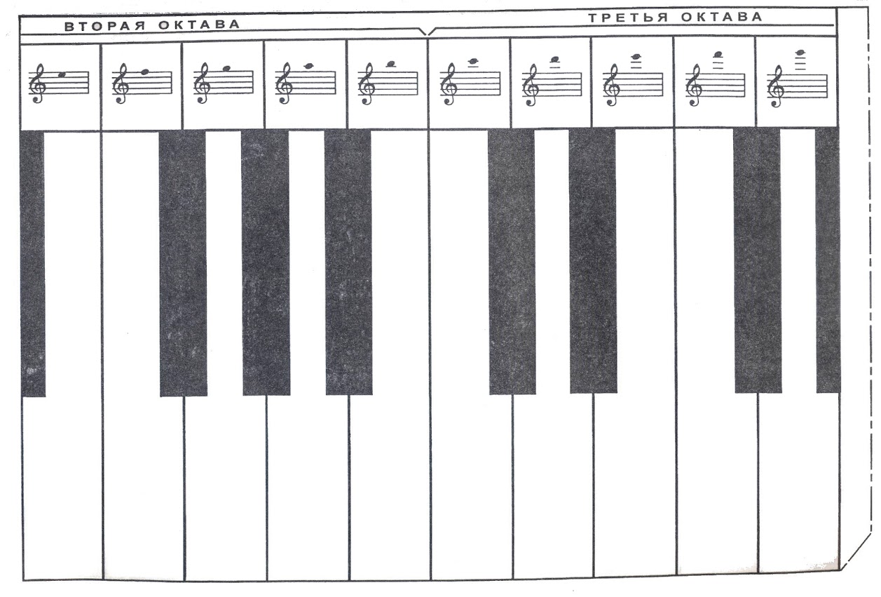 Октавы пианино схема
