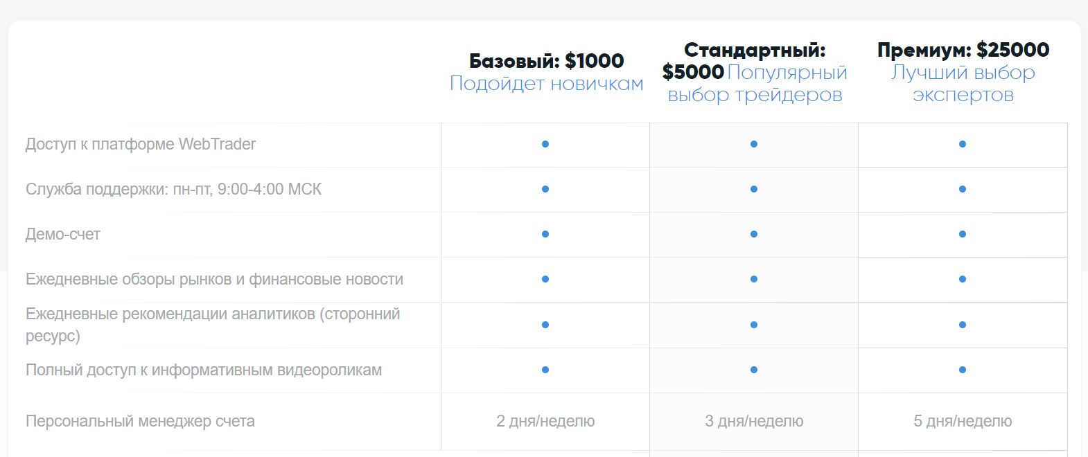 Click Trades: отзывы вкладчиков и детальный обзор торговых условий