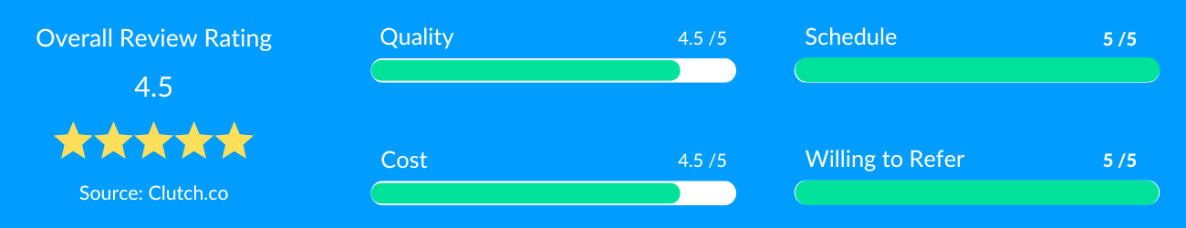 DataBees Rating