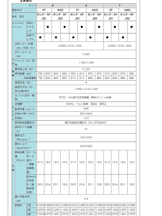 の投稿画像2枚目