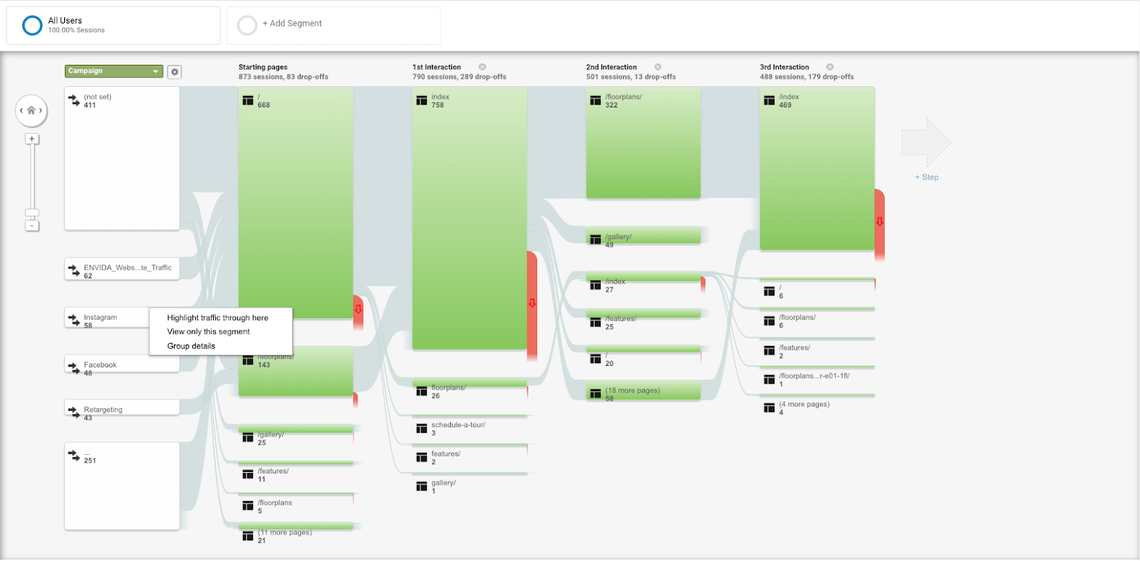 Prospect Website Journey