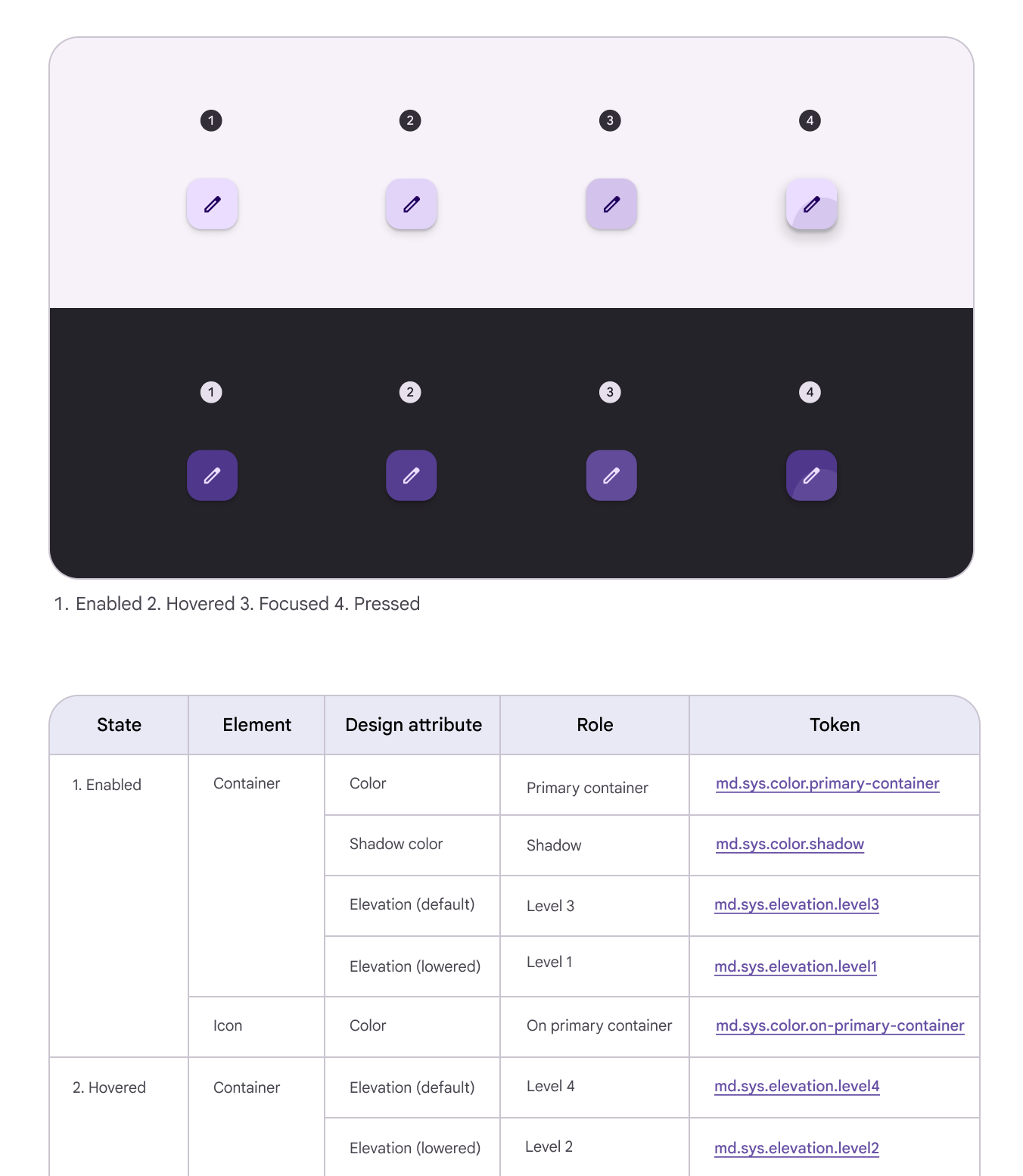 Design tokens – Material Design 3