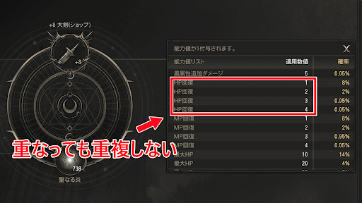 各オプションから1種類ずつ付与