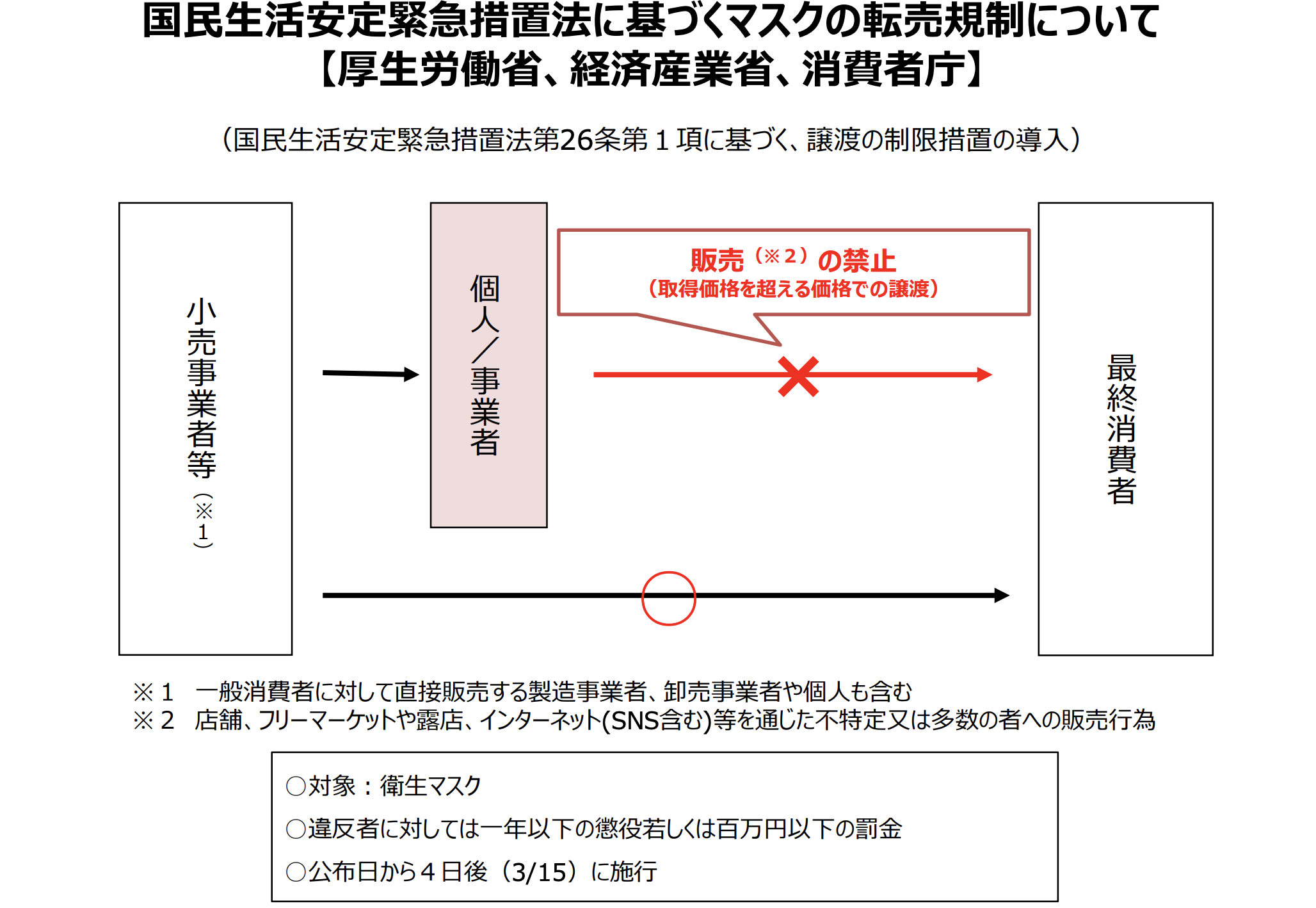 マスク転売逮捕全国第１号 ヤフオクにマスク ホッチキス を出品し 家宅捜査 書類送検 国民生活安全安定緊急措置法違反でガサ入れ を受けた件について 底 剋 頂 Teikokutyo