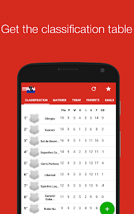 How to mod Paraguay Soccer 2016 2017 Par mod apk for pc