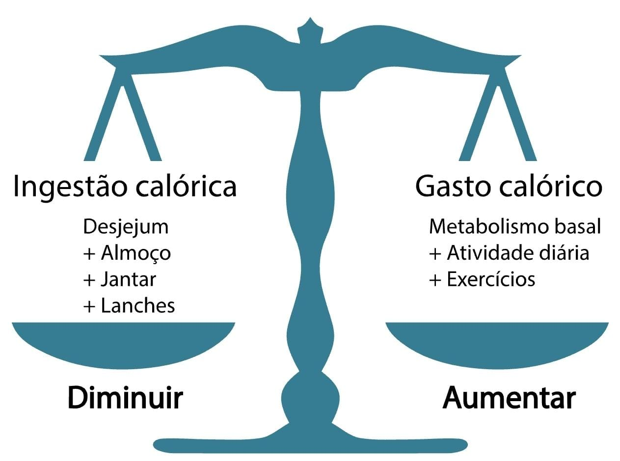 Pontos mais importantes do tratamento da obesidade infantil.