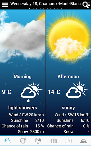 Weather for Finland