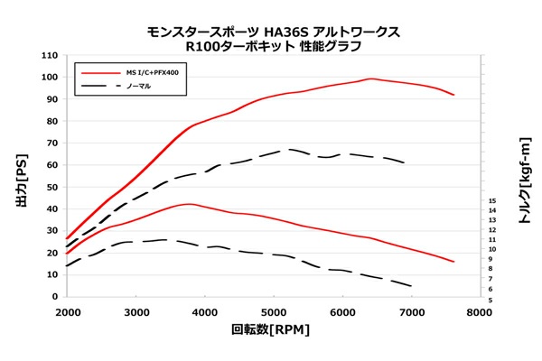 の投稿画像9枚目