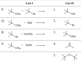 Chemical properties of Alkyl halides