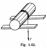 Rolling of a body on an inclined plane