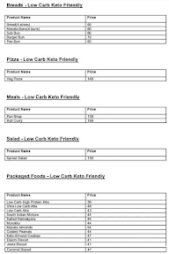 Lo! - Low Carb And Keto Foods menu 2