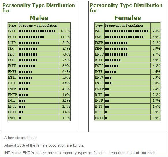 INTJ: One of The Rarest, Loneliest Personality Types [Introverts and  Writing]