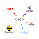 USSD Process icon