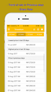Gold Rate in India - náhled