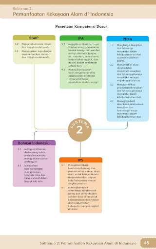 Buku Guru Kelas 4 Tema 9 Revisi 2017