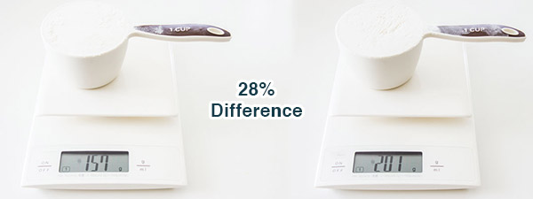 Baking Precision: Why Food Scales Beat Measuring Cups