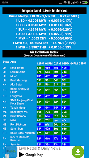 免費下載交通運輸APP|Malaysia Car & Petrol price app開箱文|APP開箱王