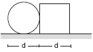 Center of mass