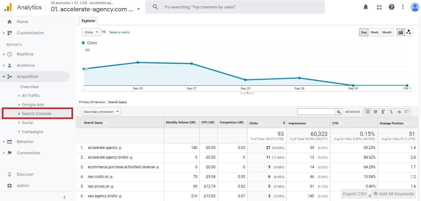 The Complete Google Analytics for Beginners Guide