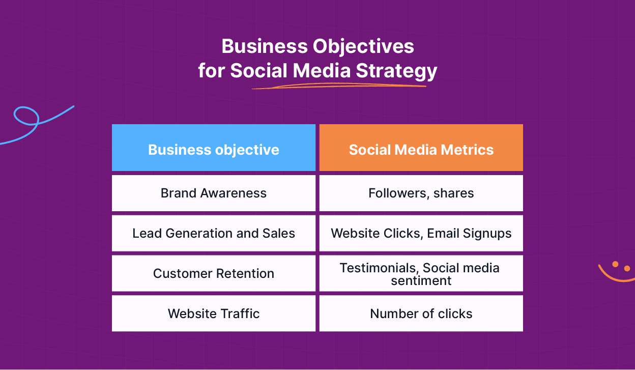 How To Set And Track Business Objectives In Social Media