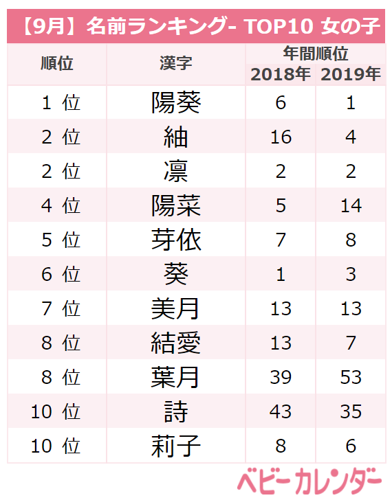 神秘的で美しい名前が増加 9月生まれ女の子の名前ランキングtop10 Trill トリル