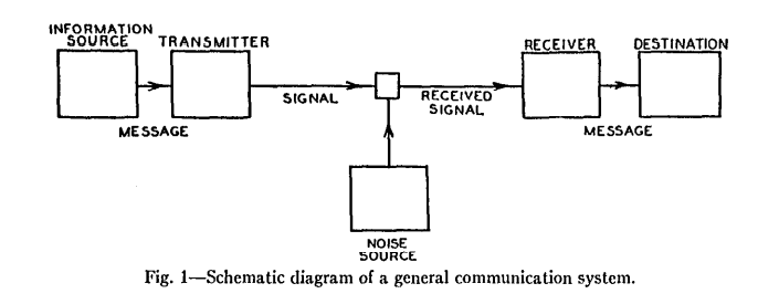 Modelo de comunicación de Shannon y Weaver – Somos lo que comunicamos