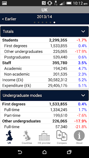 UK HE Stats