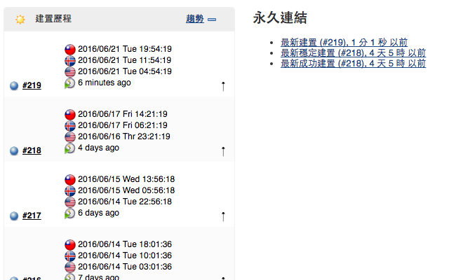 Jenkins Timezone Localizer