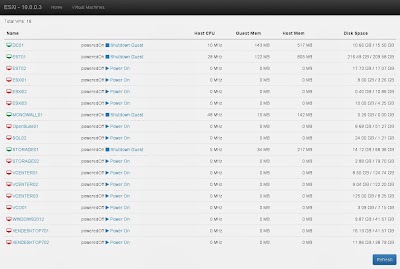 Lista de máquinas virtuales