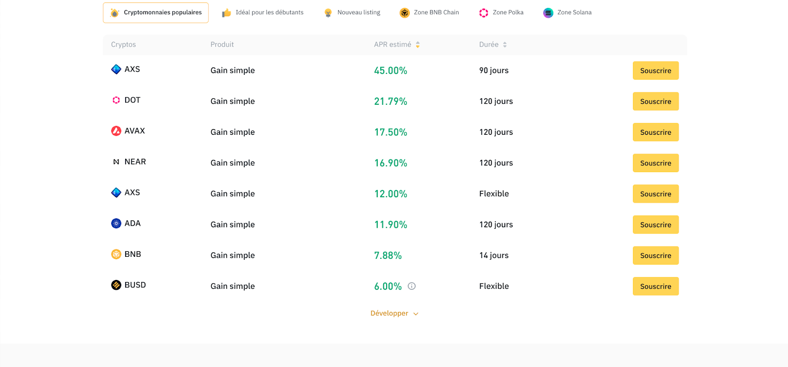 les rendements sur Binance