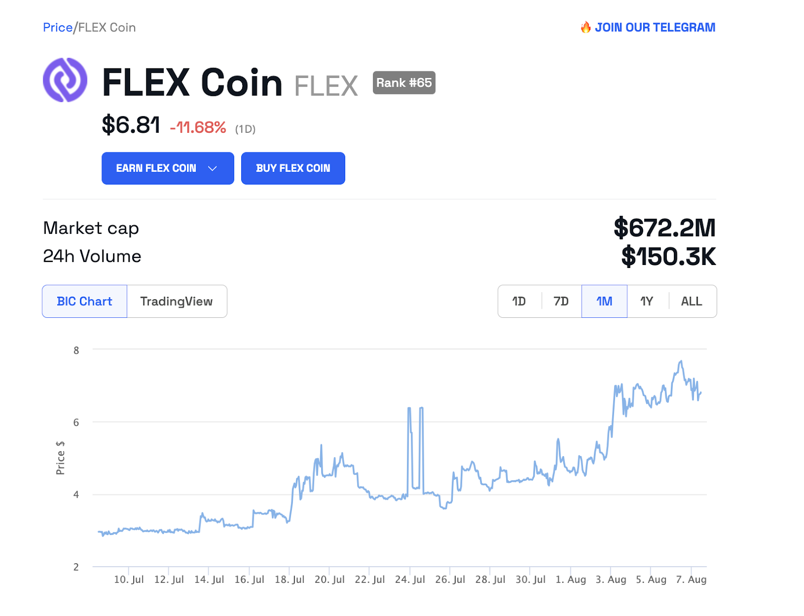 FLEX price. Source: BeInCrypto