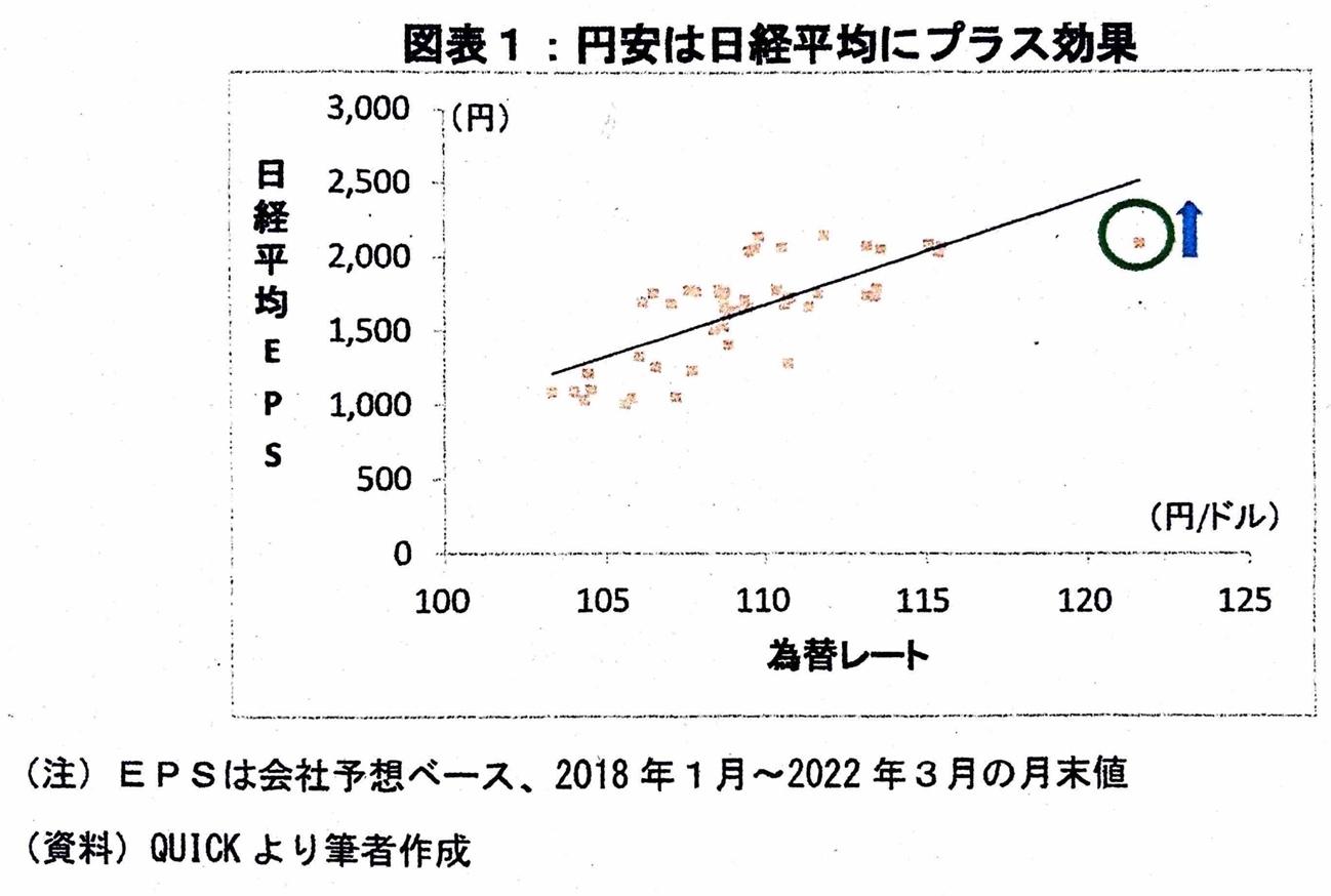 グラフ, 散布図

自動的に生成された説明