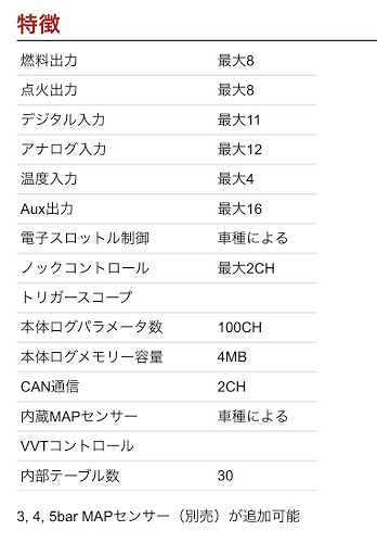 コペン L0kのコペン L0kコペン フルコン A F計 フルメタル パニックに関するカスタム メンテナンスの投稿画像 車のカスタム情報はcartune